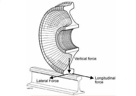 Train wheel-rail contact diagram.jpg