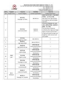 Lista produktów Maanshan Tianjun