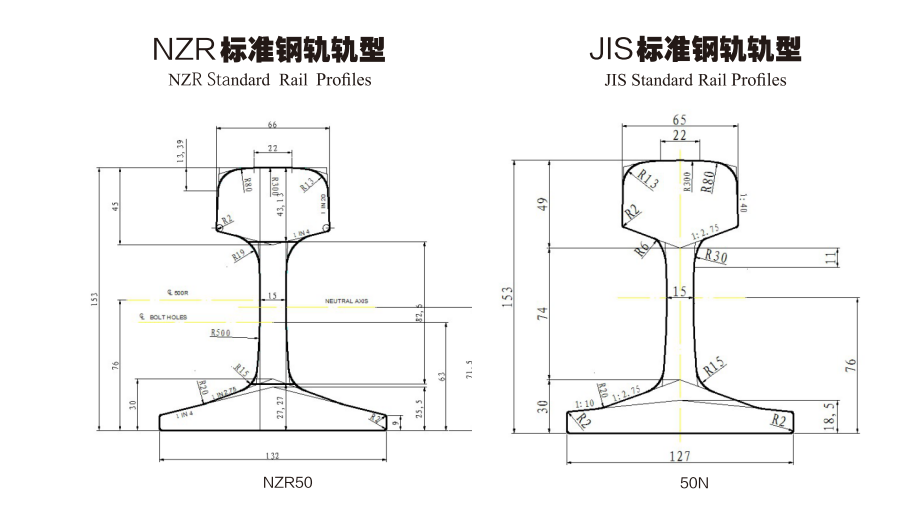 NZR (JIS) Standard Rail Prole