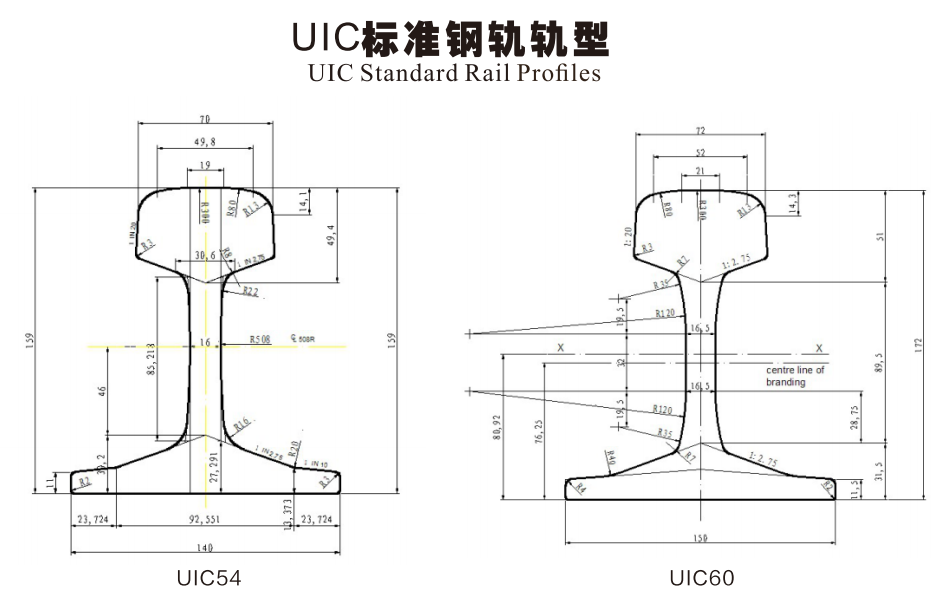 UIC Standard Rail Prole